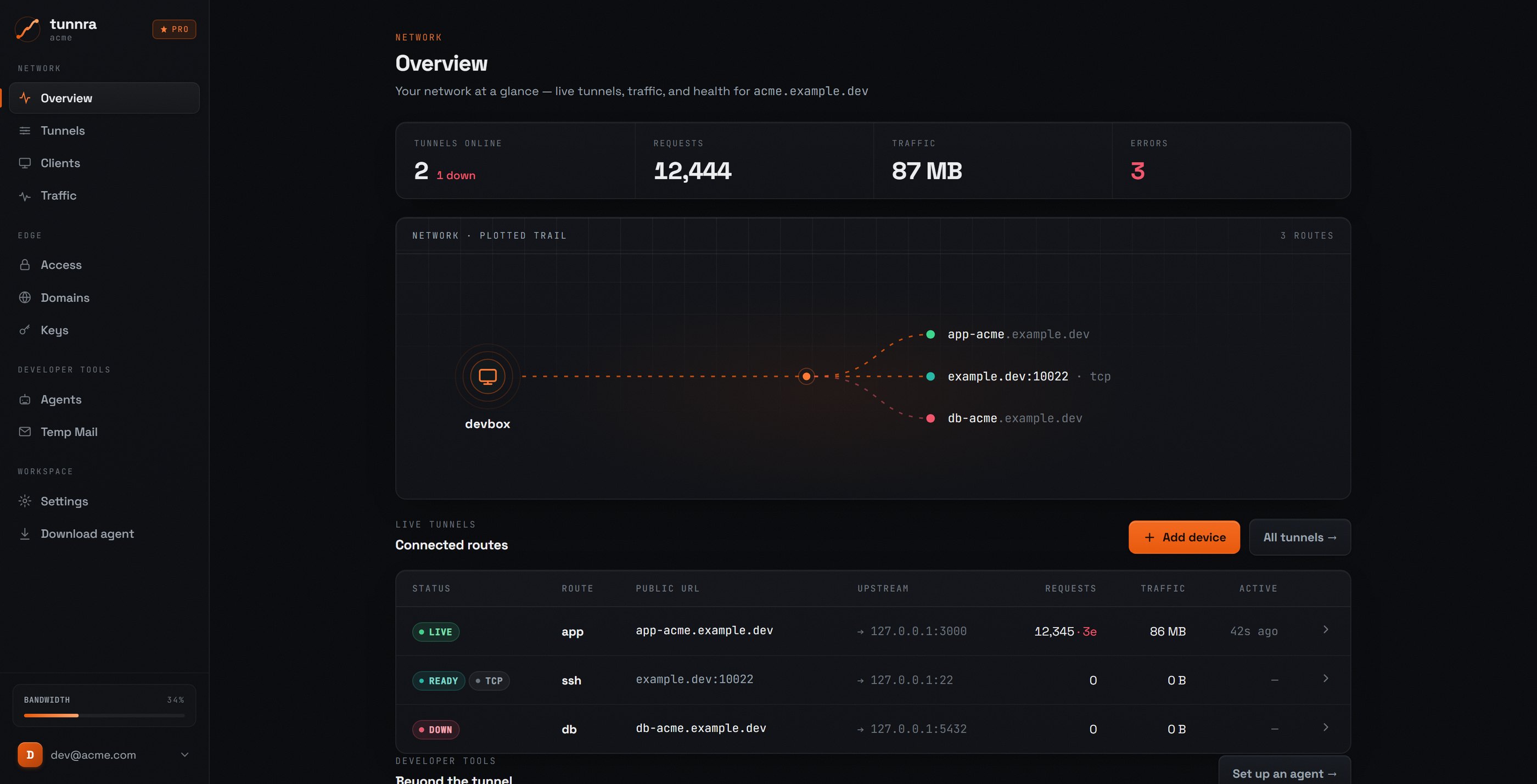tunnra dashboard — live tunnels, traffic and health
